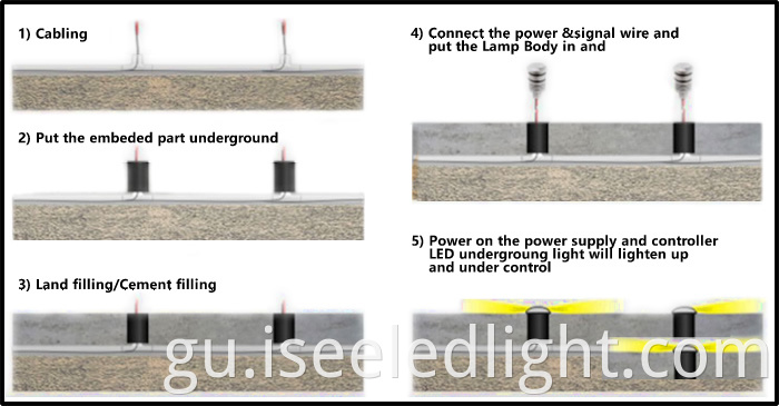 LED Underground light Installation